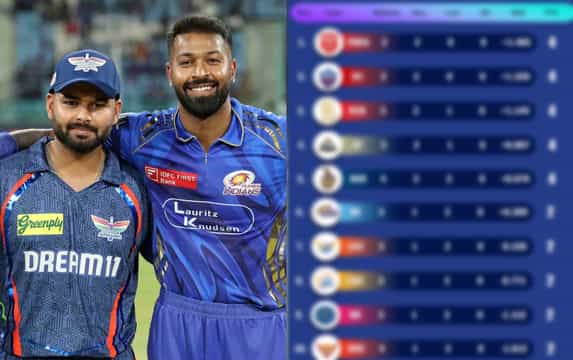 IPL 2025: Points table, most runs, most wickets after match 16, LSG vs MI