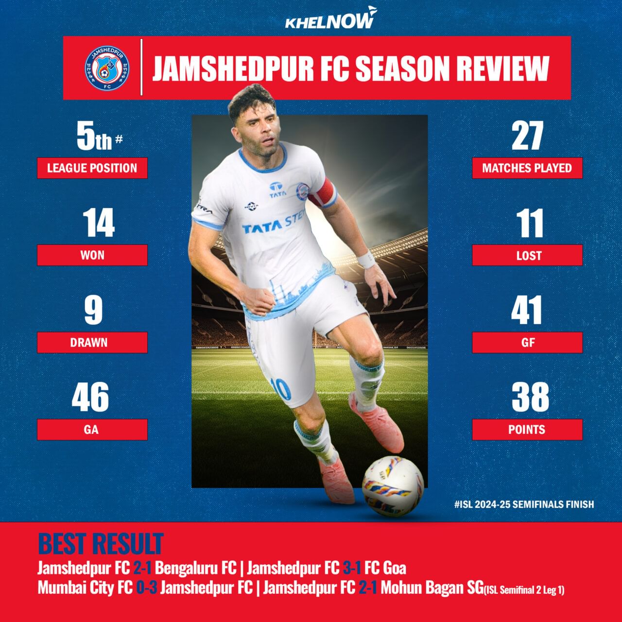 Javi Hernandez scored nine goals and created three assists in 26 ISL games.
(Courtesy: ISL Media)