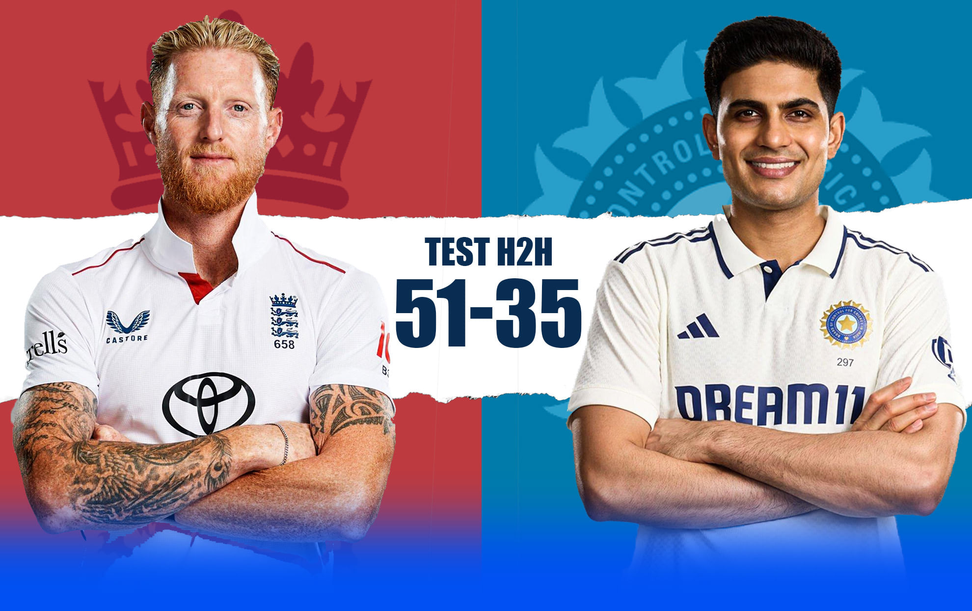 ENG vs IND: Head-to-head record in test cricket
