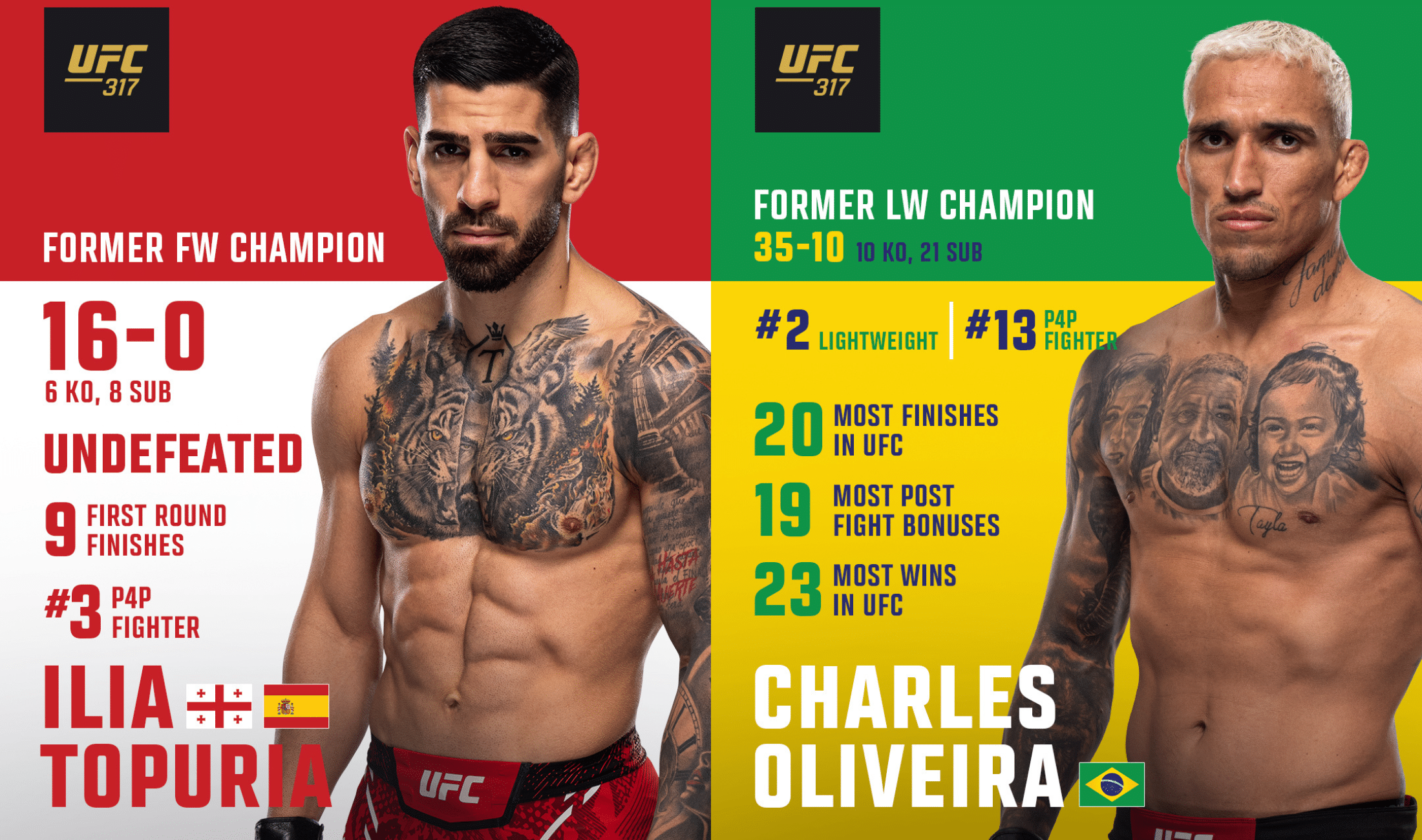 UFC 317 Ilia Topuria vs Charles Oliveira: Preview, fight card, time, telecast, live streaming & more