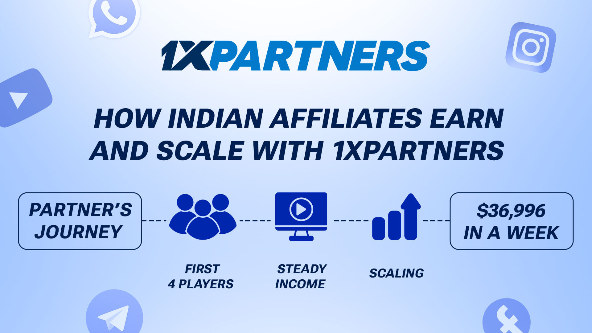 1xpartners