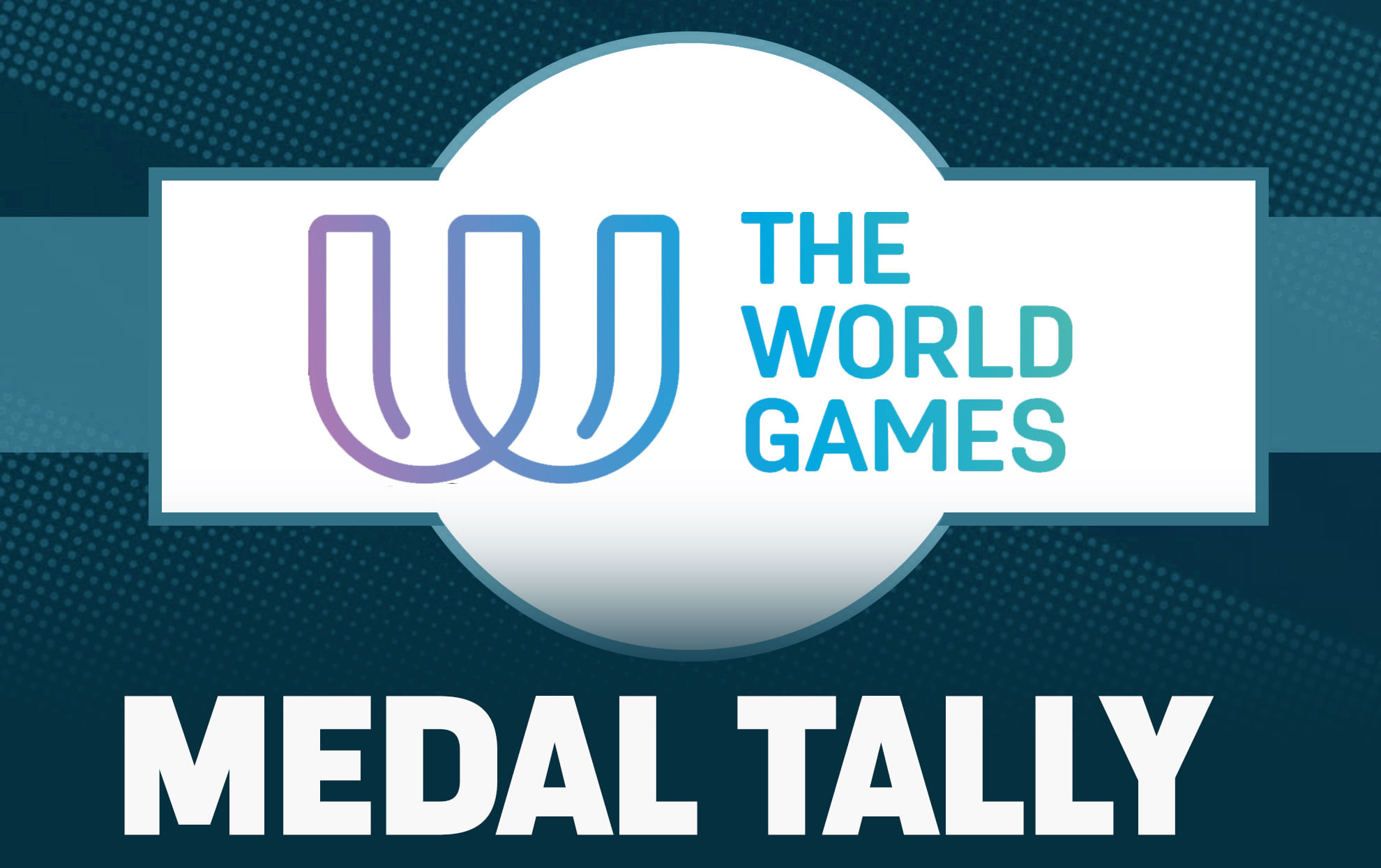 The World Games 2025 Medal Tally