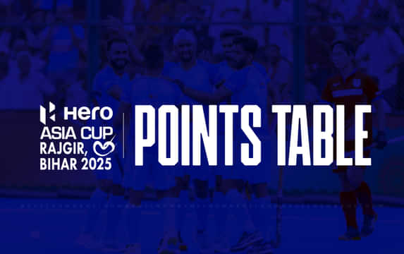 Men's Hockey Asia Cup 2025 Points Table: India lead Super 4 standings; Korea at bottom