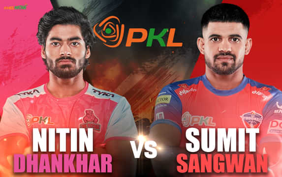 PKL 12: Key player battles to watch out for in Match 31, UP Yoddhas vs Jaipur Pink Panthers