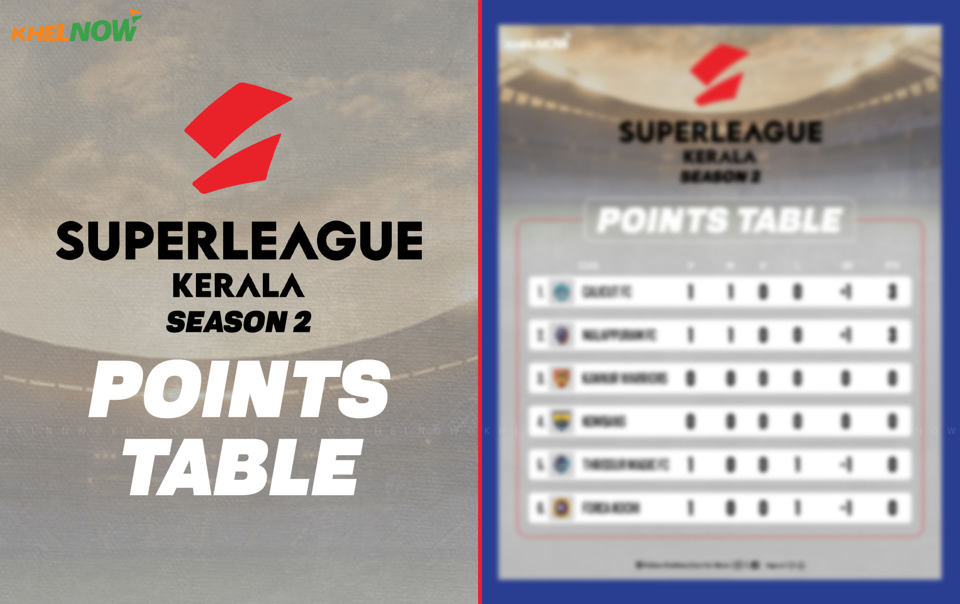 Super Cup Kerala 2025: Updated Points Table, most goals, and most assists after Match 2, Malappuram FC vs Thrissur Magic