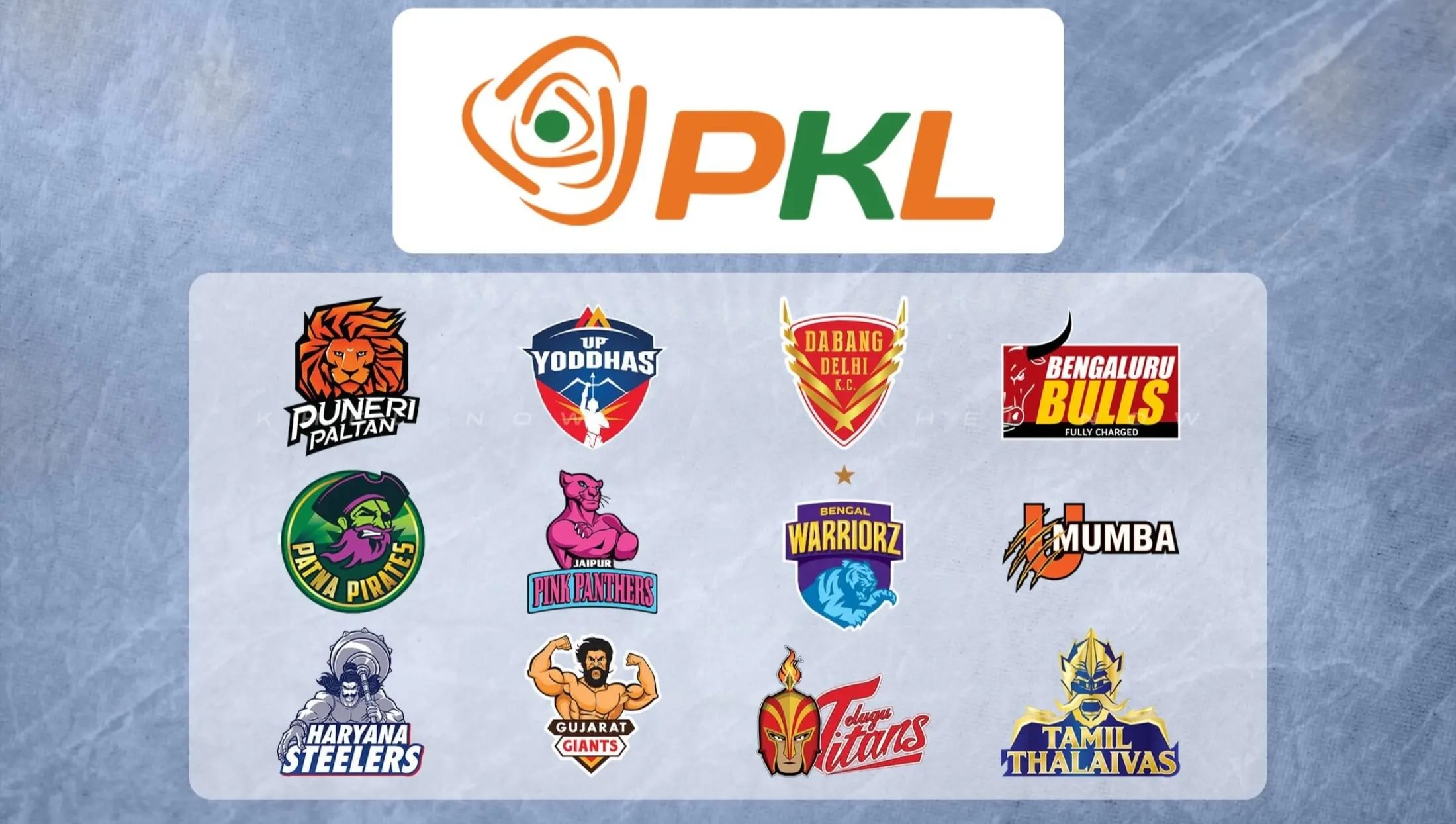 PKL 12 के प्लेऑफ का पूरा समीकरण, 6 स्पॉट के लिए 10 टीमों के बीच लड़ाई