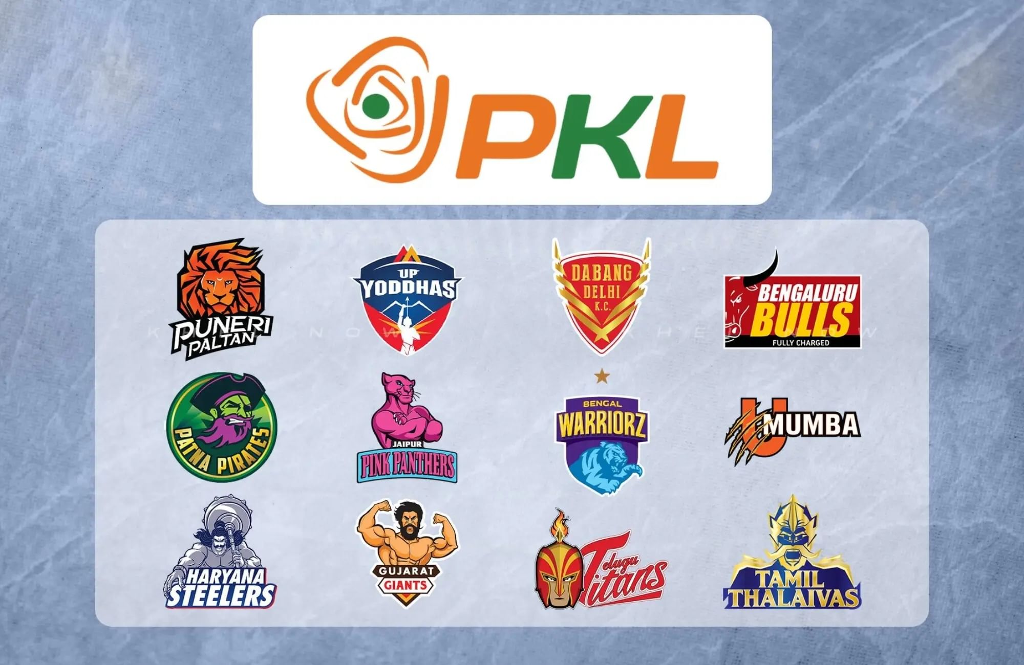 PKL 12 Playoffs: Qualification scenarios of all teams explained
