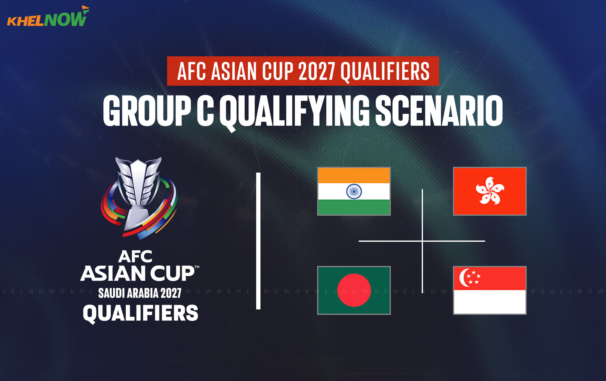 Qualification scenario for Group C of AFC Asian Cup 2027 qualifiers