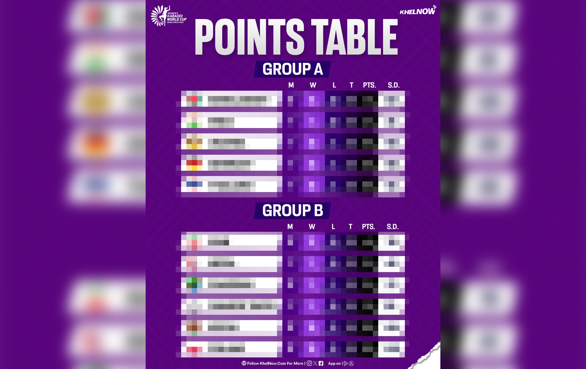 Women's Kabaddi World Cup 2025 Points Table after Day 4