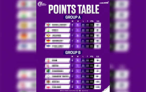 Women's Kabaddi World Cup 2025 Points Table after Day 6