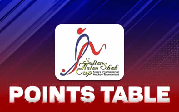 Sultan Azlan Shah Cup 2025 Points Table: India lead with with win over South Korea in opener