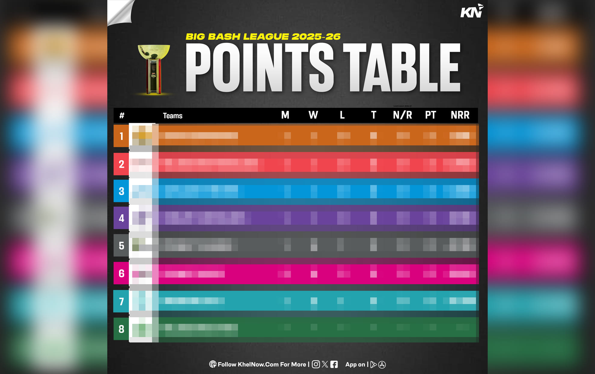BBL 15 Points Table, Most Runs & Wickets after match 9, THU vs HEA