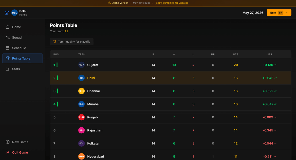 Cricket getting its own Football Manager-like simulation game