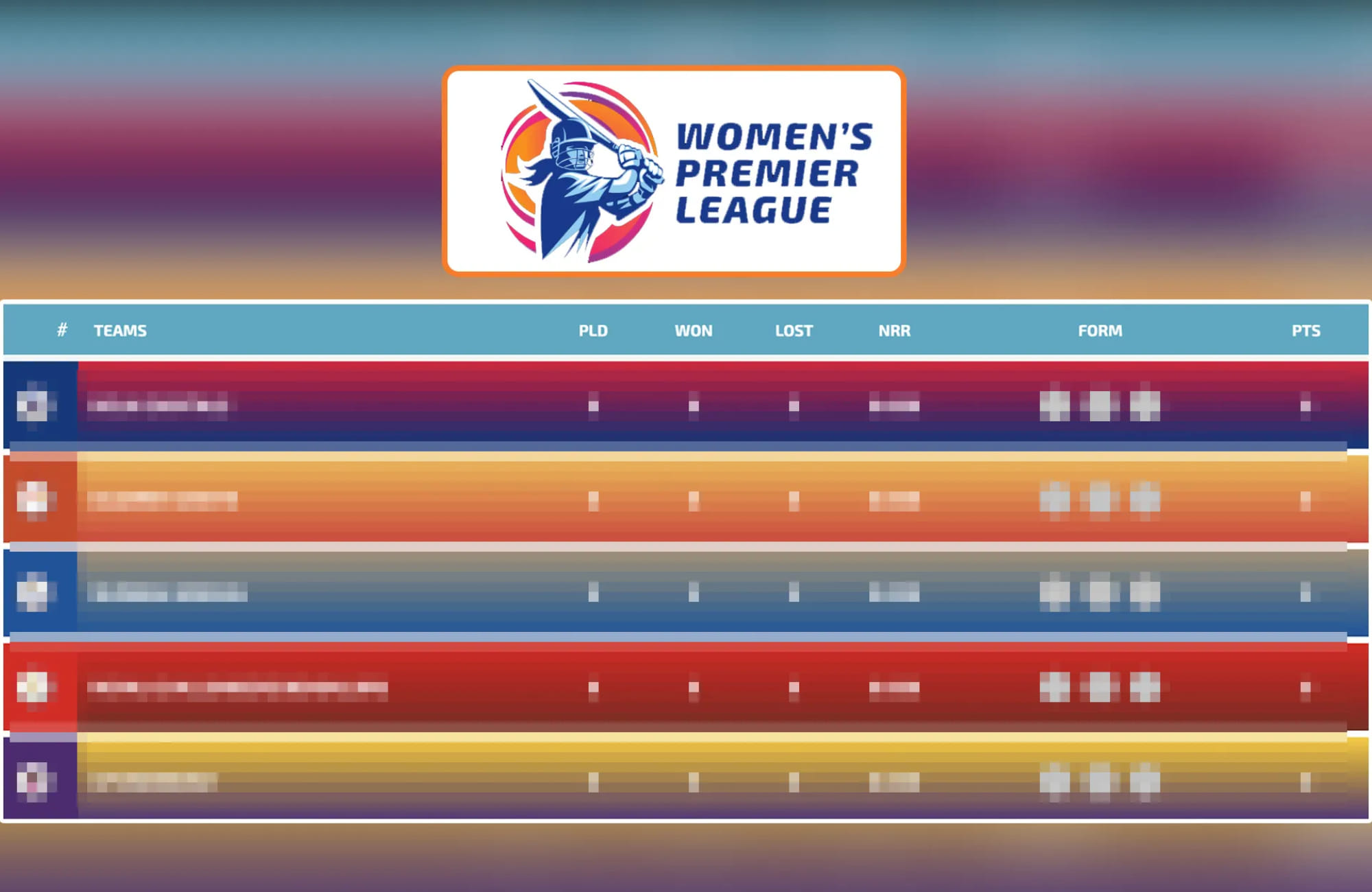 WPL 2026 Points Table, Most Runs & Wickets after Match 12, GG-W vs RCB-W