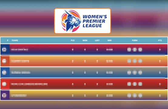 WPL 2026 Points Table, Most Runs & Wickets after Match 12, GG-W vs RCB-W