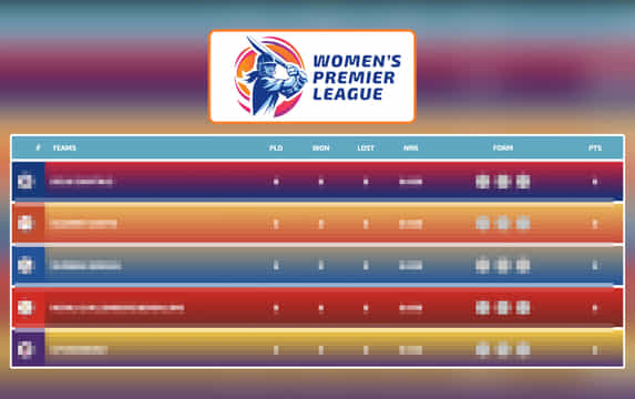 WPL 2026 Points Table, Orange Cap & Purple Cap after Match 15, RCB-W vs DC-W