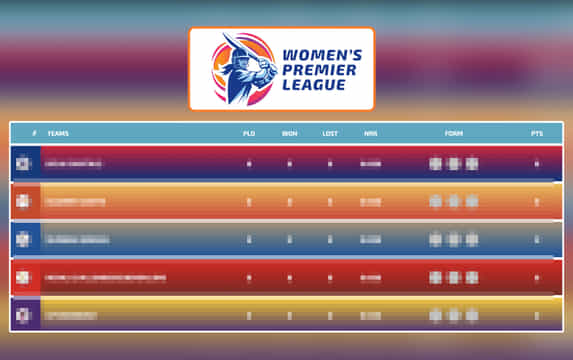 WPL 2026 Points Table, Most Runs & Wickets after Match 9, RCB-W vs GG-W