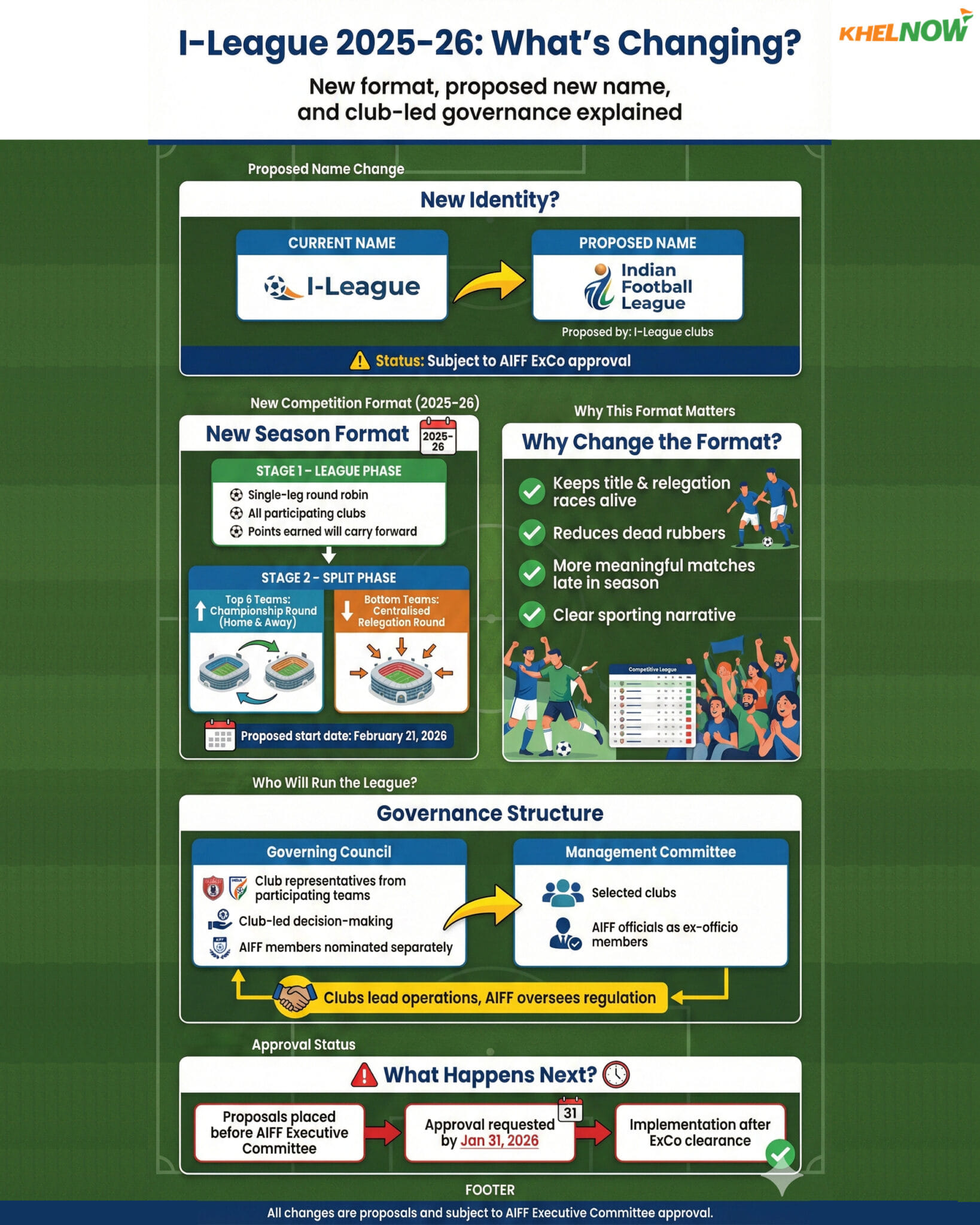 I-League set for new format as clubs propose name change to ‘Indian ...