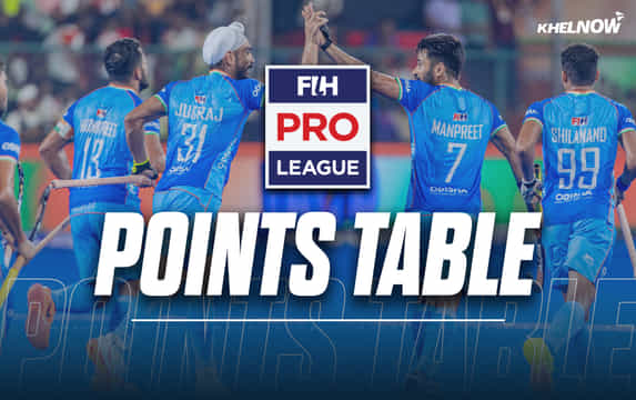 Men's FIH Pro League 2025-26: Updated points table and top 10 goalscorers