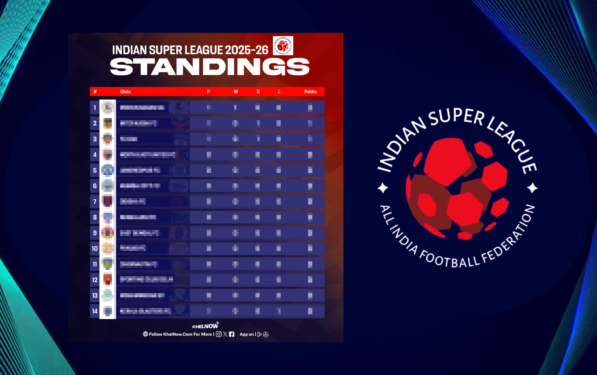 ISL 2025-26: Updated points table, most goals and most assists