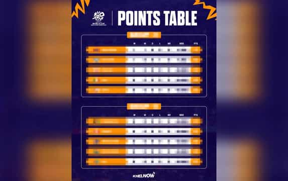T20 World Cup 2026 Points Table, Most Runs & Wickets after match 15, ENG vs WI