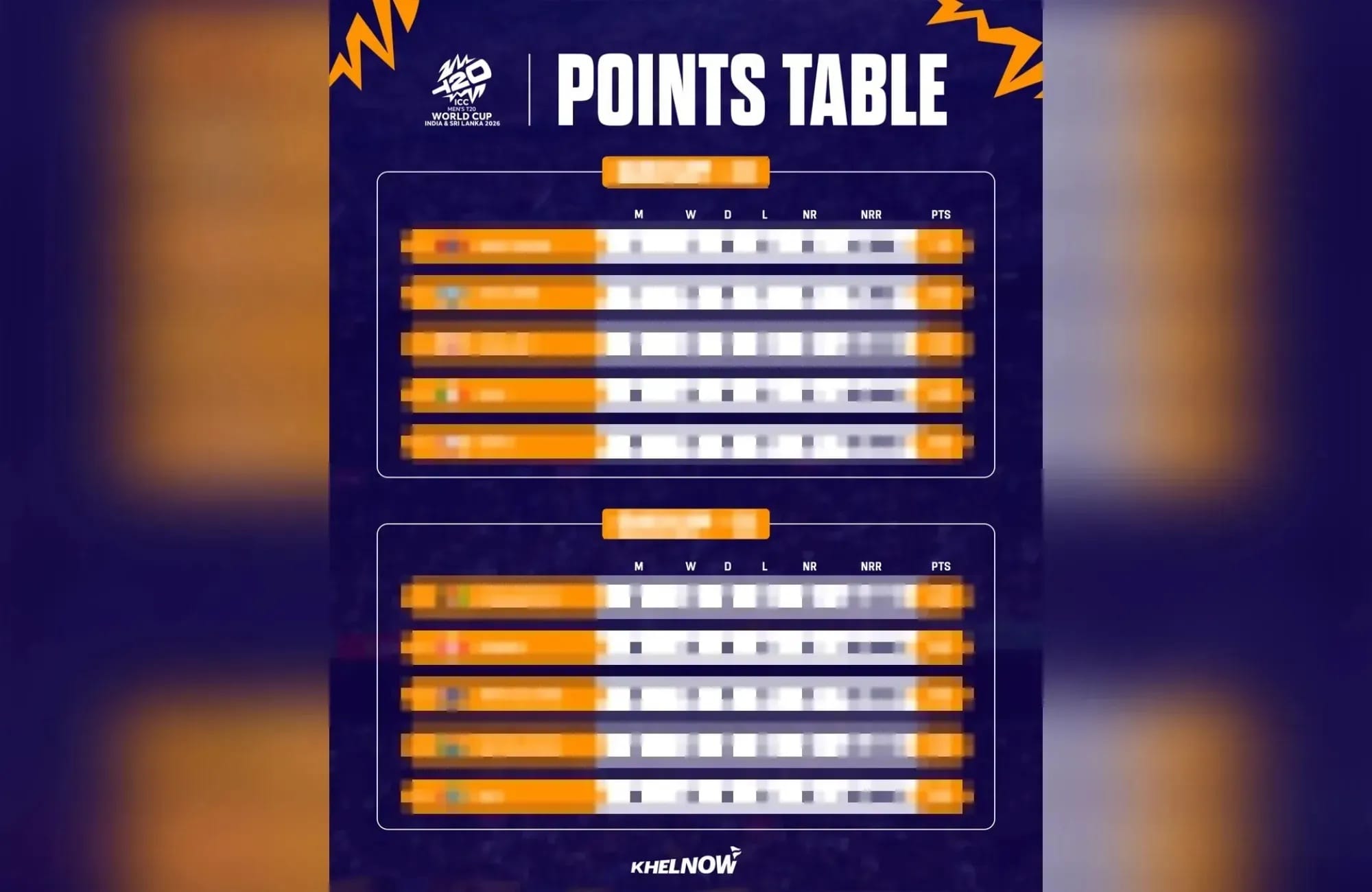 T20 World Cup 2026 Points Table, Most Runs & Wickets after match 36, IND vs NED