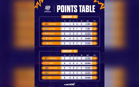 T20 World Cup 2026 Points Table, Most Runs & Wickets after match 9, SA vs CAN