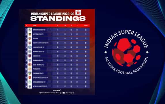 ISL 2025-26: Updated points table, most goals and most assists after Jamshedpur FC vs Punjab FC