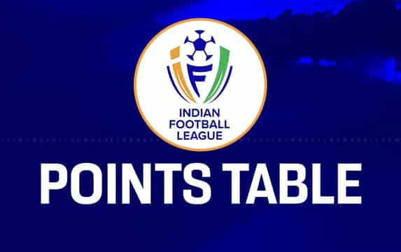IFL 2025-26: Updated points table, most goals after Shillong Lajong vs Rajasthan FC