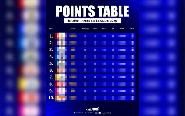 IPL 2026 Points Table, Most Runs & Wickets after match 4, PBKS vs GT