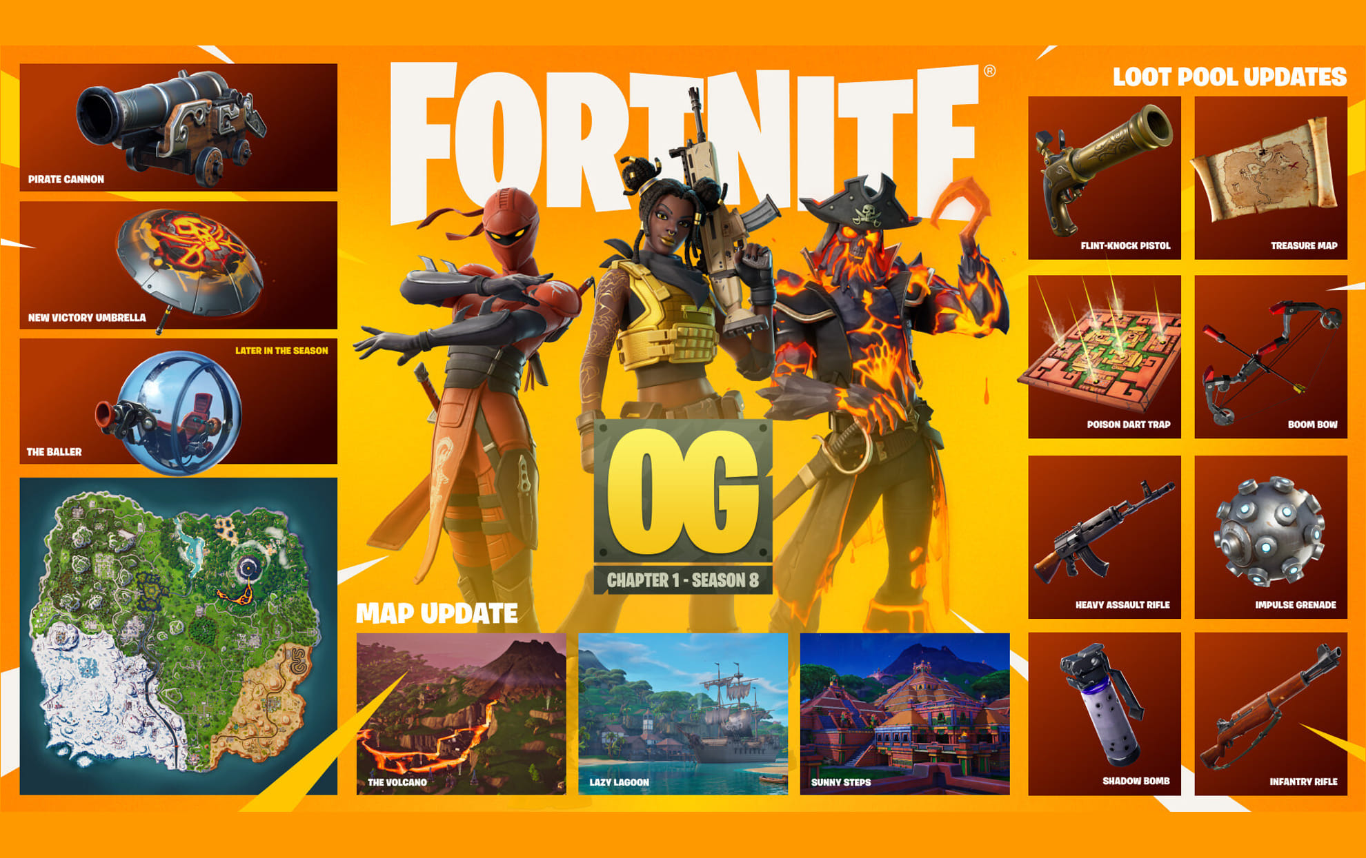 Fortnite OG Season 8