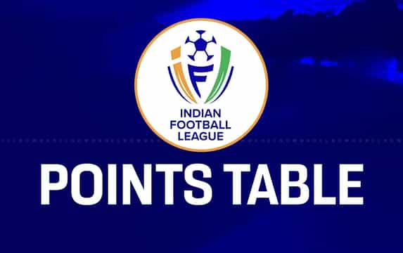 IFL 2025-26: Updated points table, most goals after Aizawl FC vs Real Kashmir