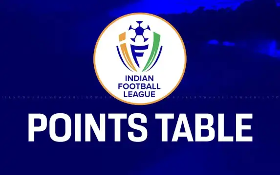 IFL 2025-26: Updated points table, most goals after Rajasthan FC vs Diamond Harbour FC