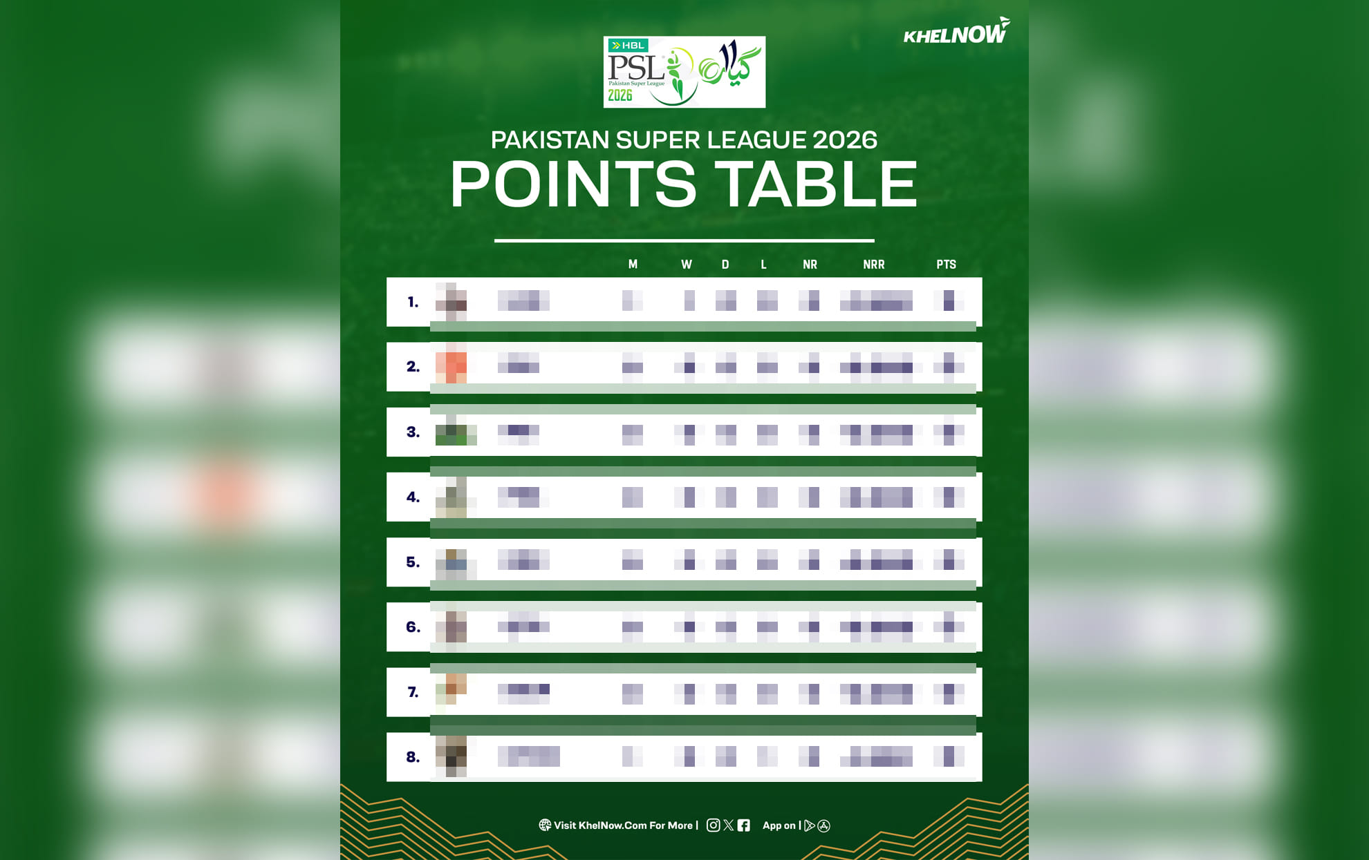 PSL 2026 Points Table, Most Runs & Wickets after match 2, QUE vs KAR