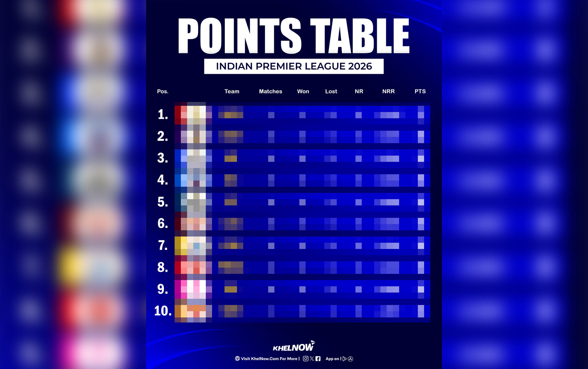 आईपीएल 2026 पॉइंट्स टेबल, ऑरेंज कैप और पर्पल कैप, मैच 15 के बाद, KKR vs LSG