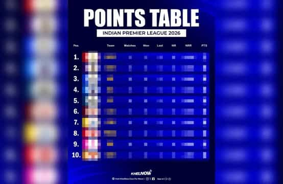 आईपीएल 2026 पॉइंट्स टेबल, ऑरेंज कैप और पर्पल कैप, मैच 67 के बाद, SRH vs RCB
