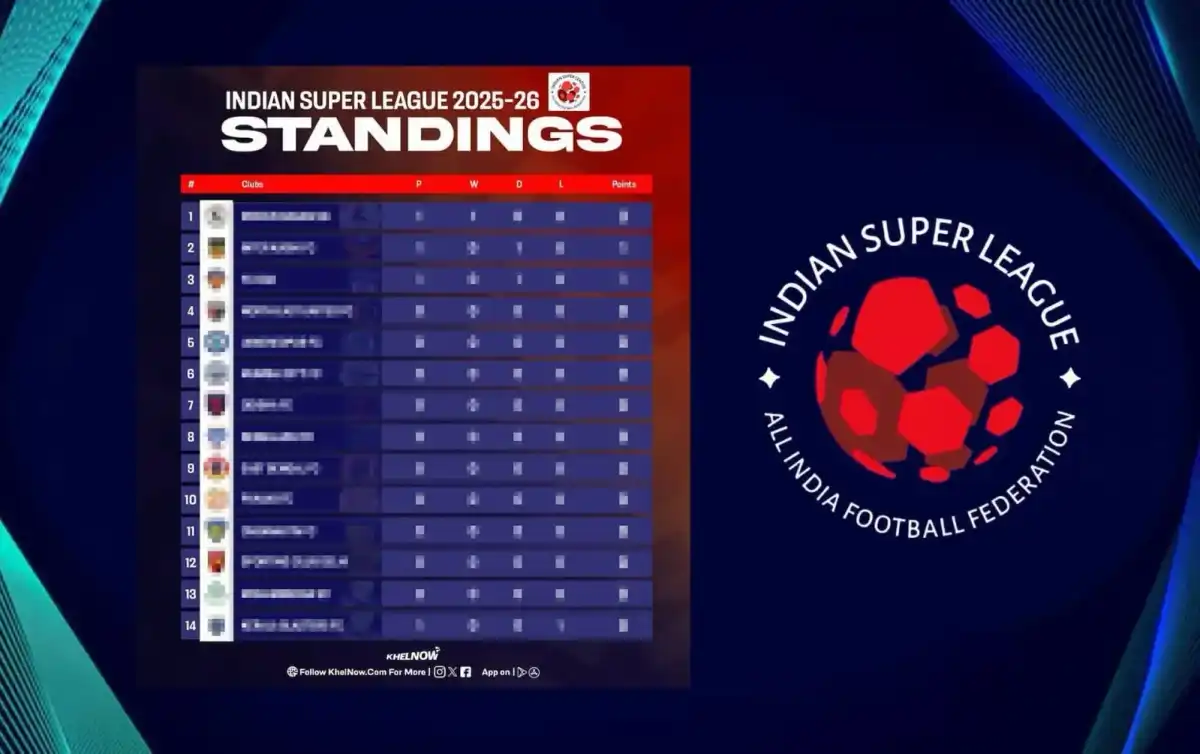 ISL 2025-26: Updated points table, most goals, and most assists after NorthEast United FC vs Mohammedan SC