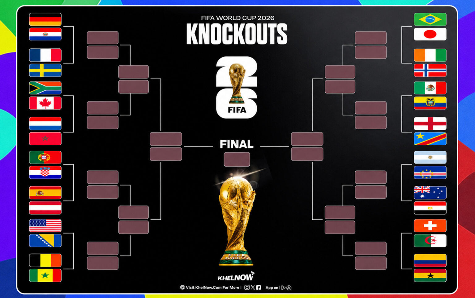 Brazil's route to FIFA World Cup 2026 final: Possible opponents for ...