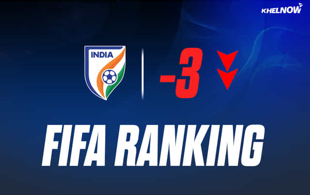 Indian football team drops three spots in the latest FIFA Ranking after a poor show in Unity Cup