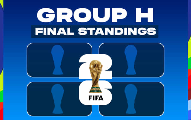 FIFA World Cup 2026 Group H final standings