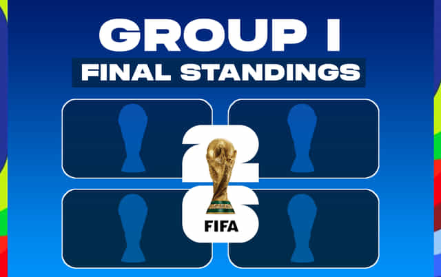FIFA World Cup 2026 Group I final standings