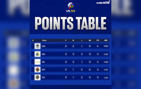 LPL 2026 Points Table, most runs & wickets after match 12, CS vs DS
