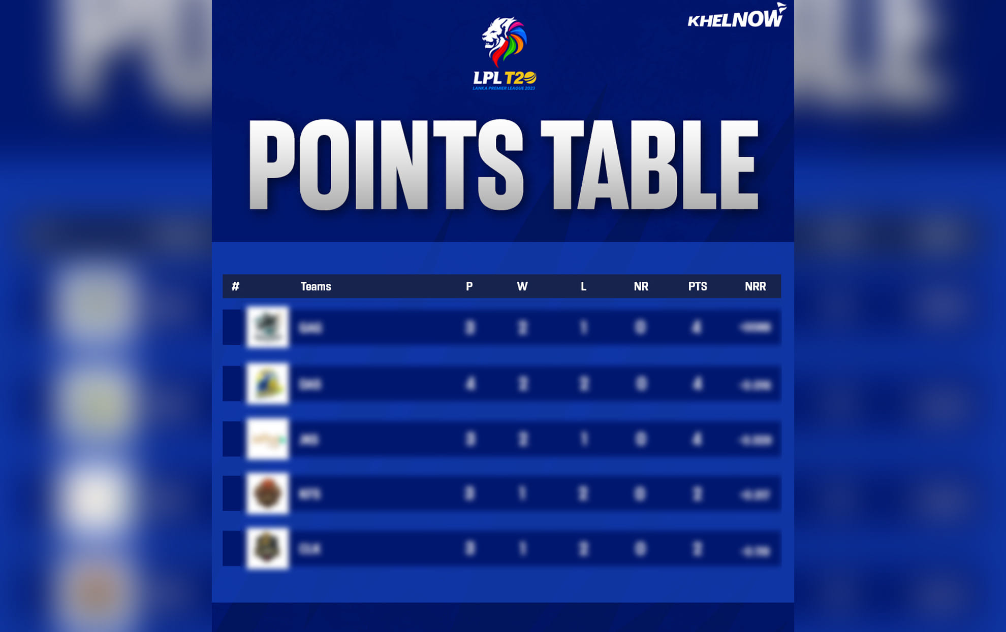 LPL 2026 Points Table, most runs & wickets after match 8, DS vs GM