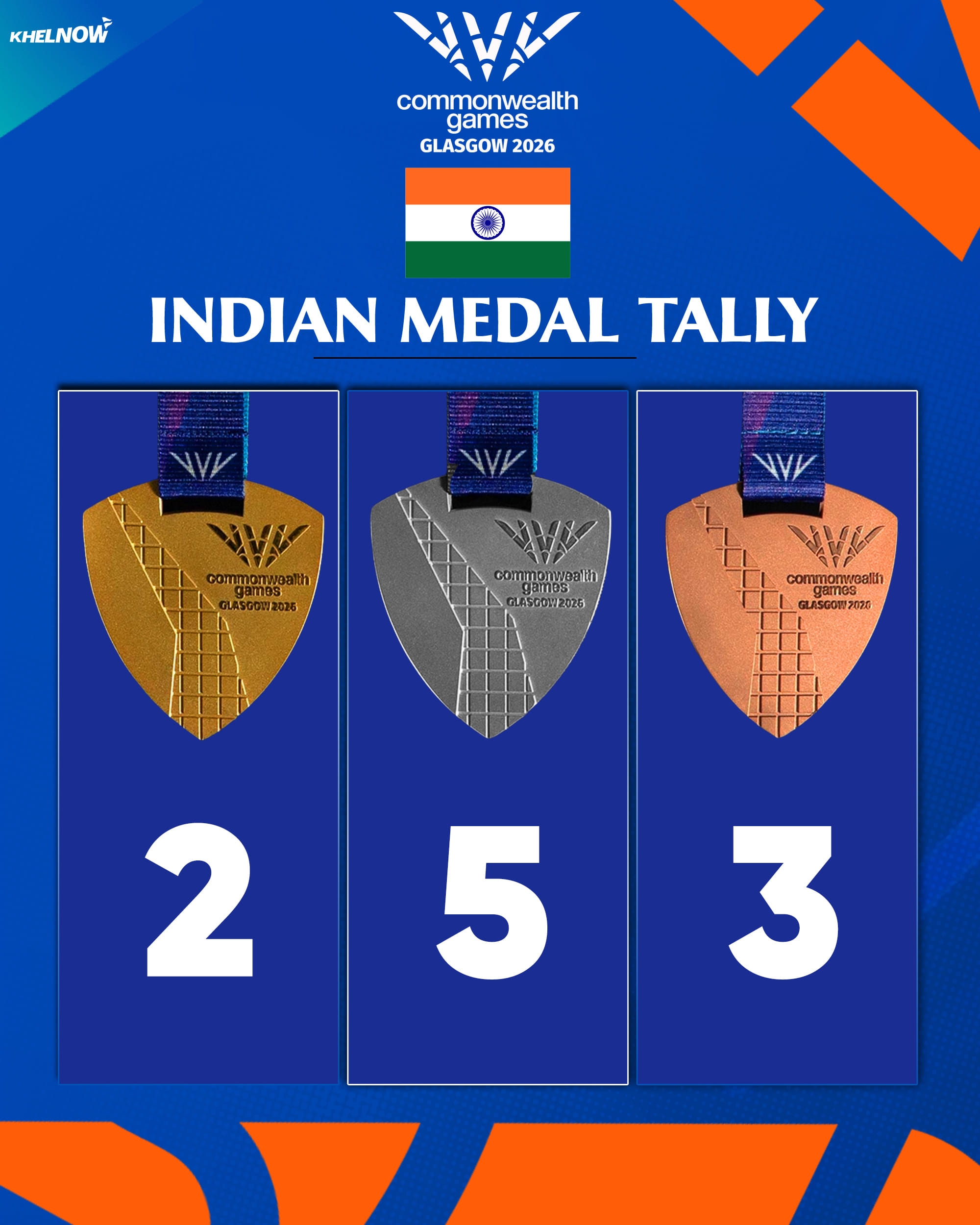 Commonwealth Games 2026: India’s medal tally after Day 4, 27th July