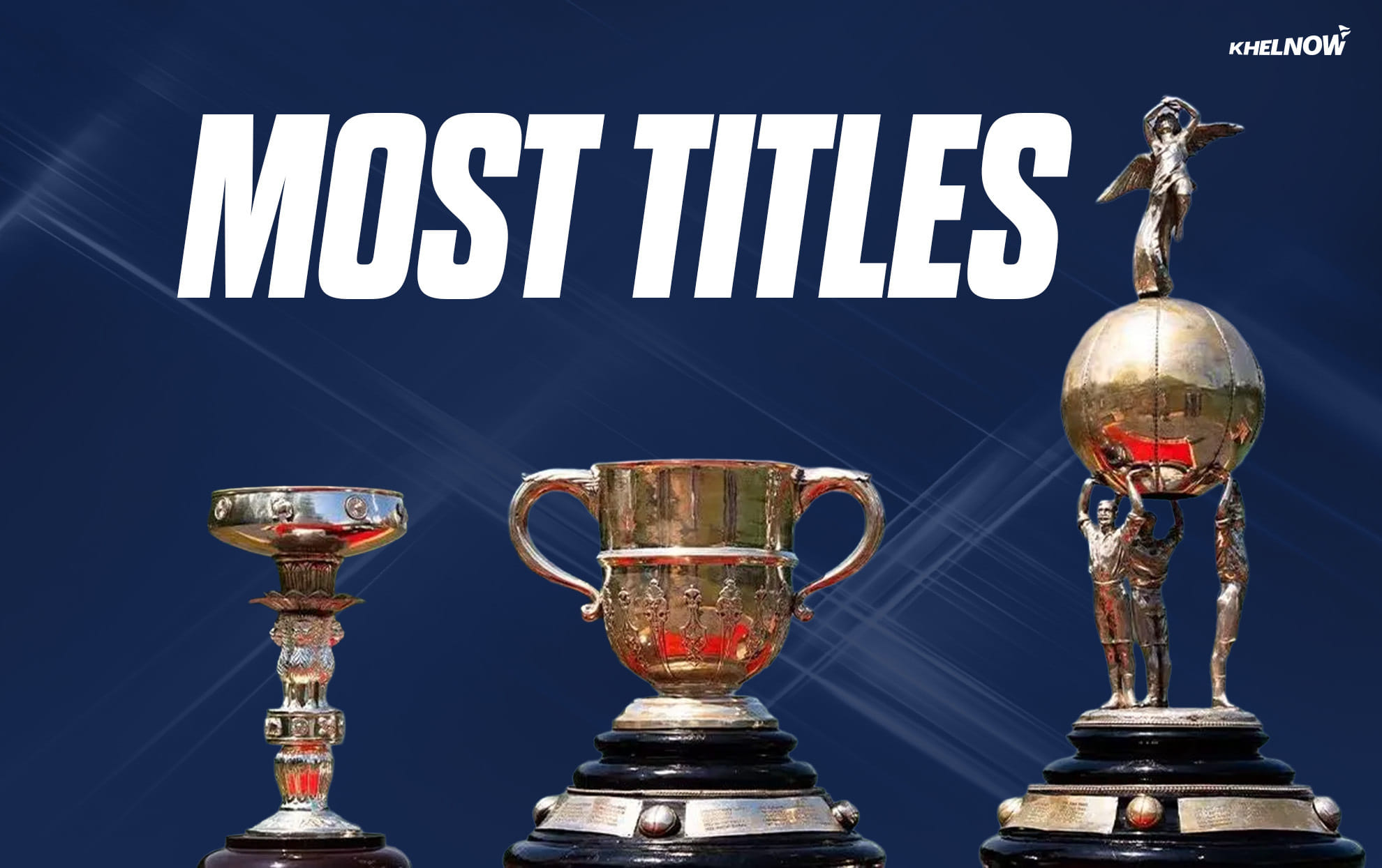 Which teams have won most Durand Cup titles? Which teams have won most Durand Cup titles?