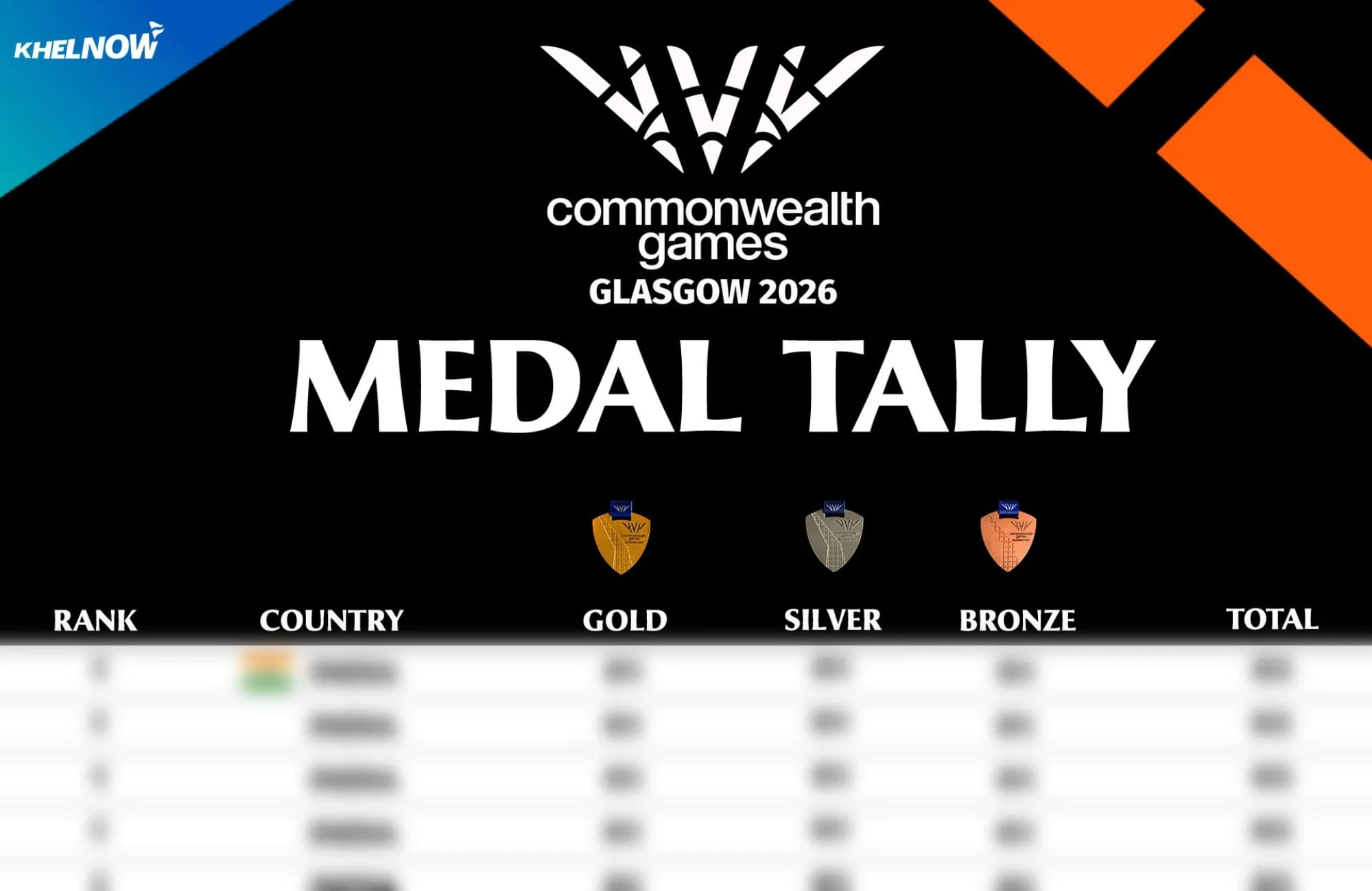 Commonwealth Games 2026: Updated medal tally after Day 10, August 2