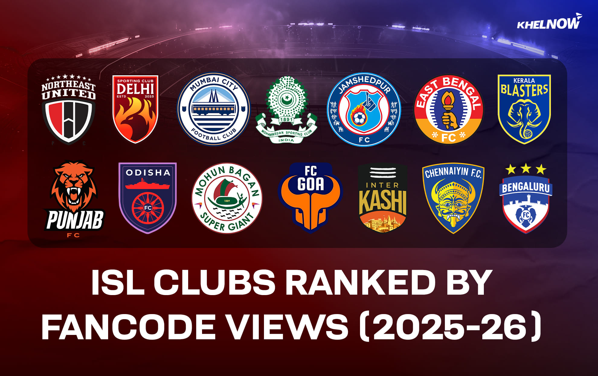 ISL clubs ranked by FanCode views (2025-26) ISL clubs ranked by FanCode views (2025-26)