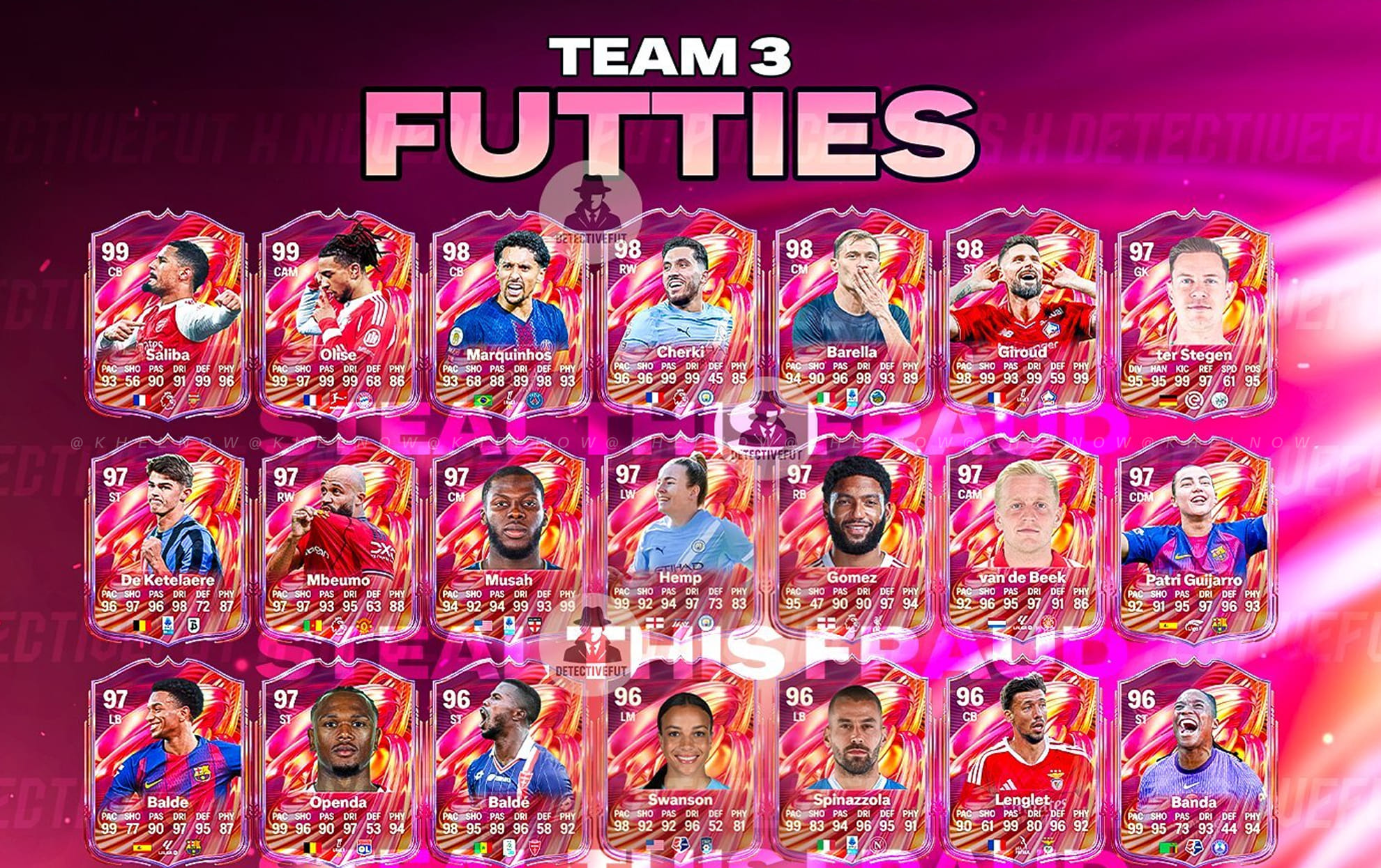EA FC 26 FUTTIES Team 3 leaked: Johan Cruyff, Bryan Mbeumo, Michael Olise & more
