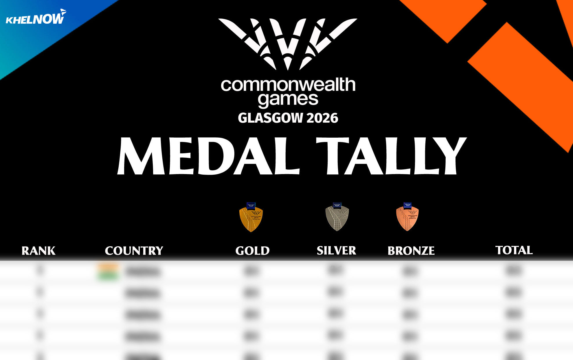 Commonwealth Games 2026: Updated medal tally after Day 9, August 1 Commonwealth Games 2026: Updated medal tally after Day 9, August 1