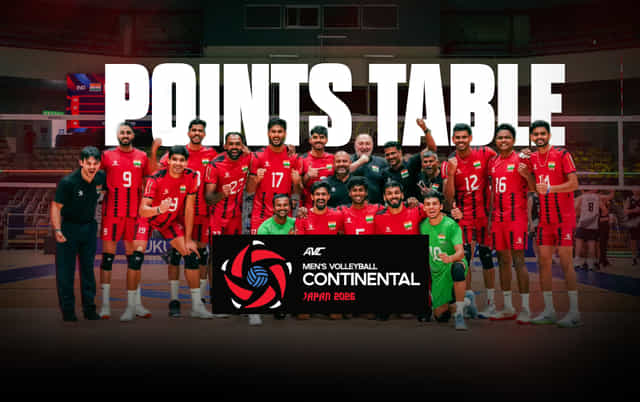 AVC Men's Volleyball Continental Championship 2026 Points Table
